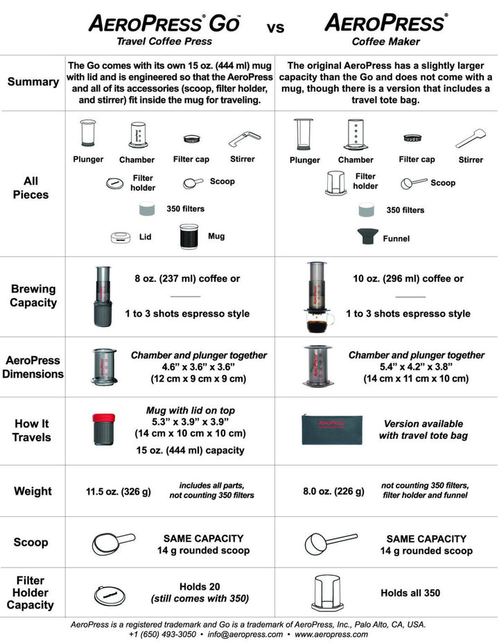 Aeropress GO - The Beanery